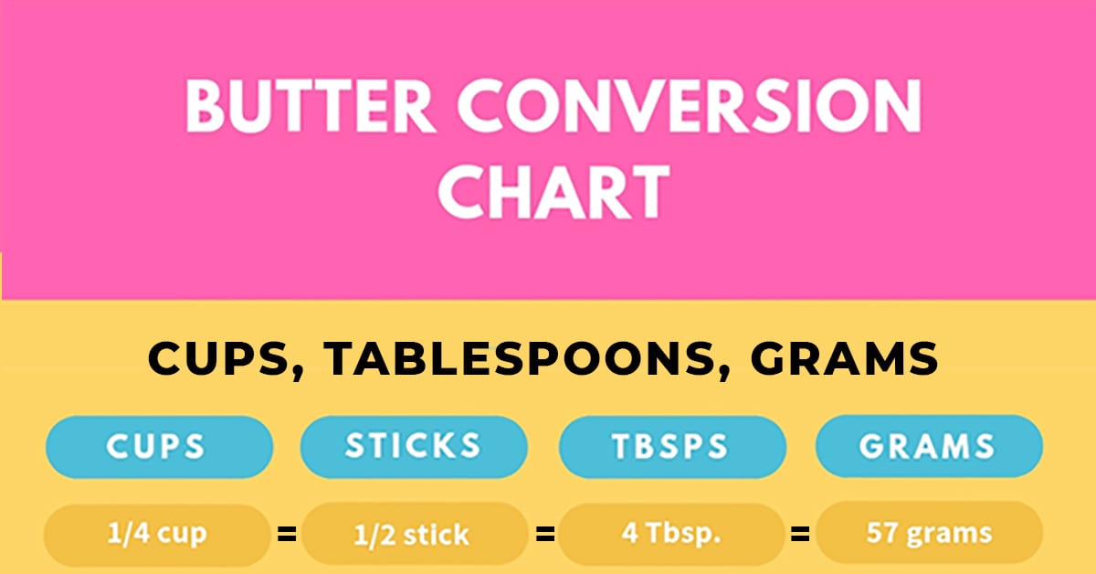 See below for the cups to grams conversion for 2 cups of water, sugar, hone...
