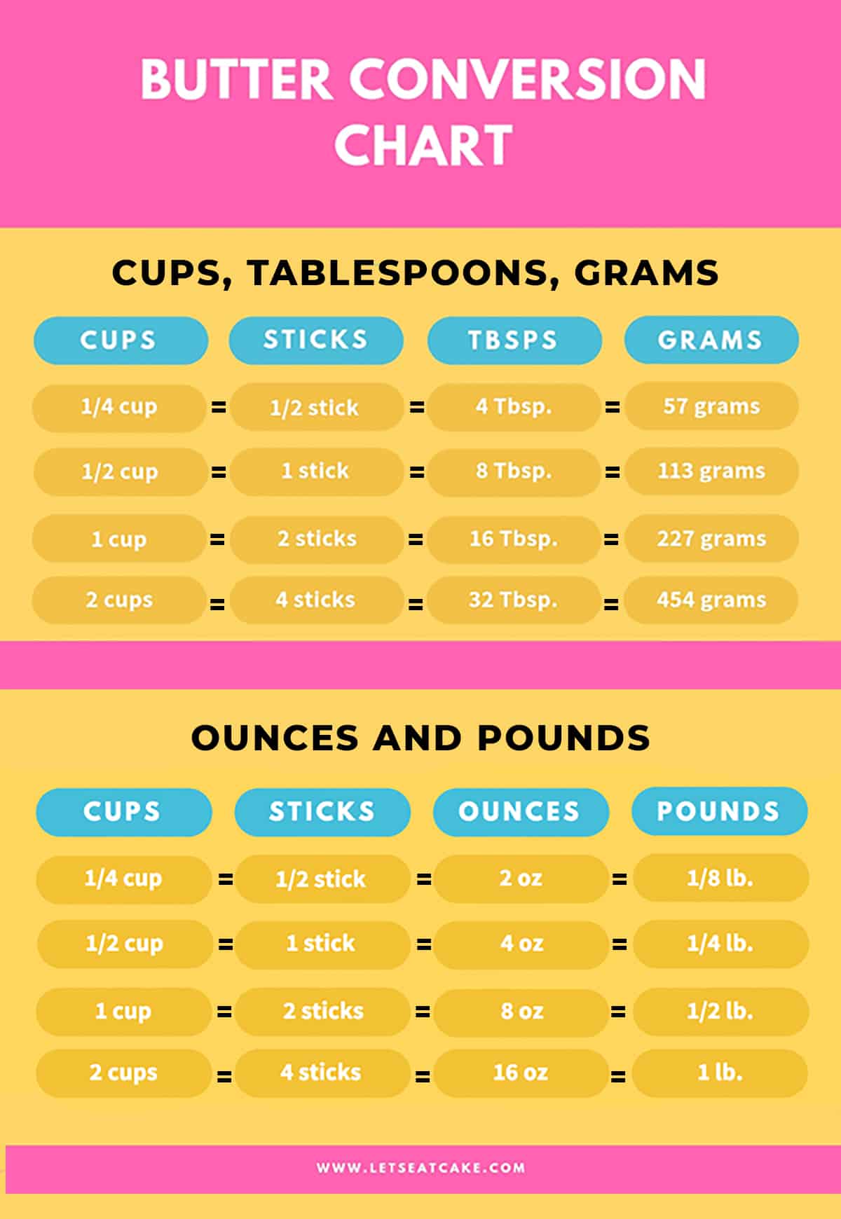 Conversion Chart For Grams To Tablespoons