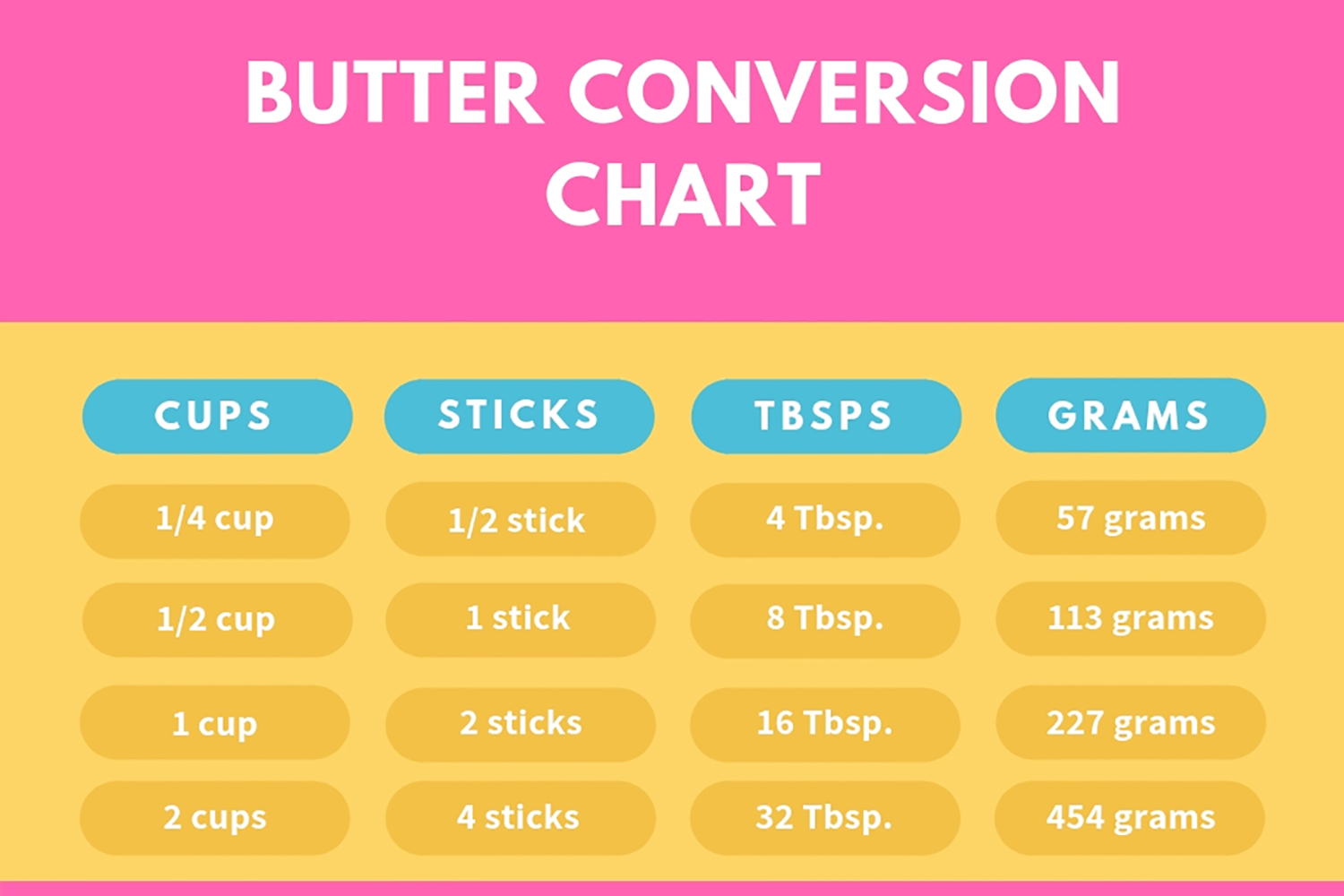 Cups To Grams Chart