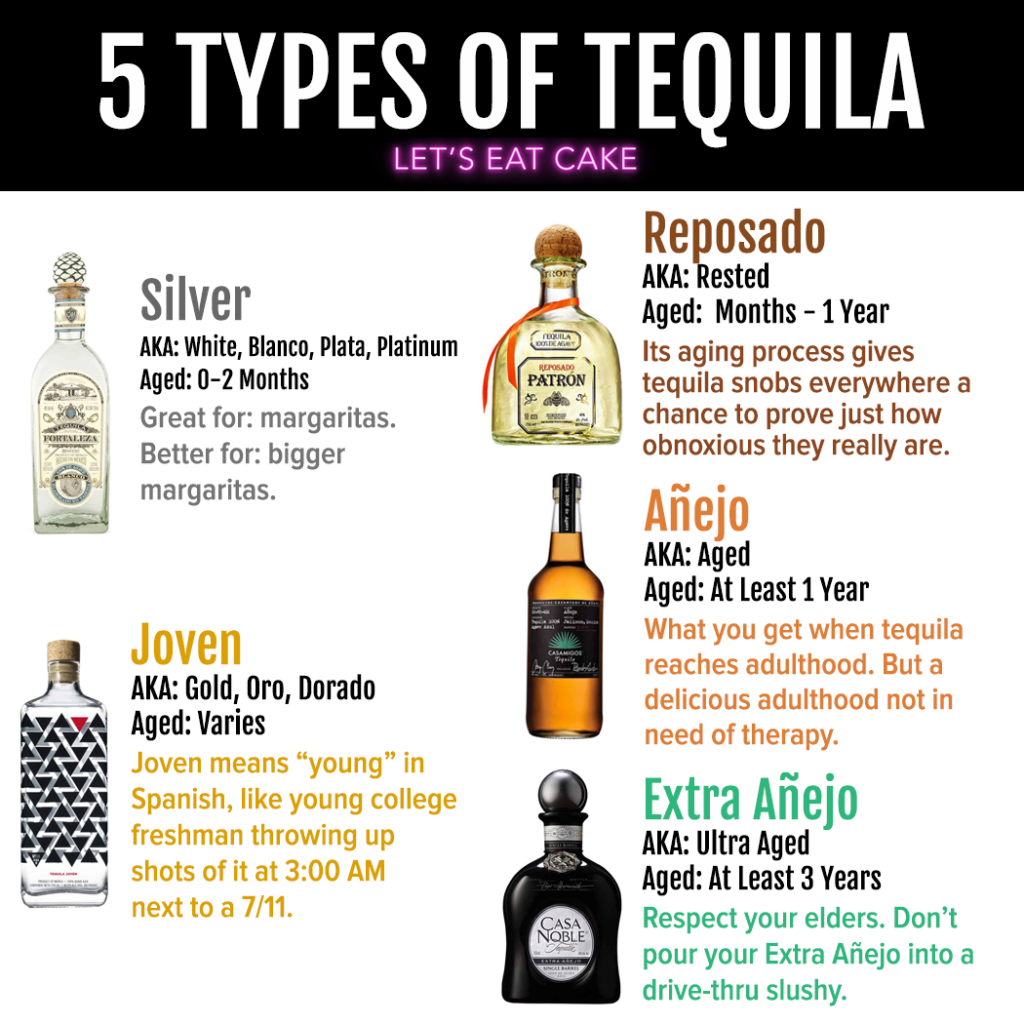 Différence entre les types de tequila : blanco, reposado, joven, anejo, extra anejo