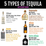 Types de Tequila Infographique