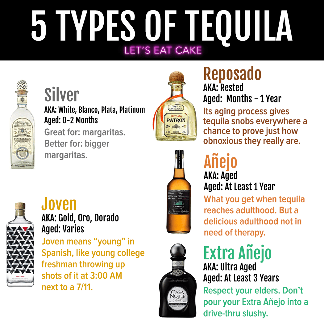 The 5 Types Of Tequila Your Guide To The Differences Let S Eat Cake ...