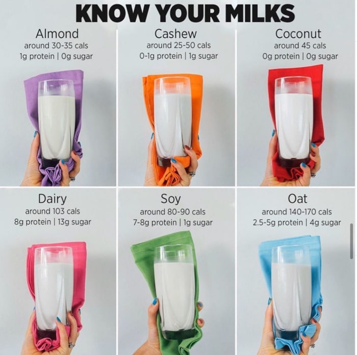 Healthy Food Charts - Milk