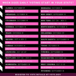 How to Vote 2020 - Early In Person Voting State by State