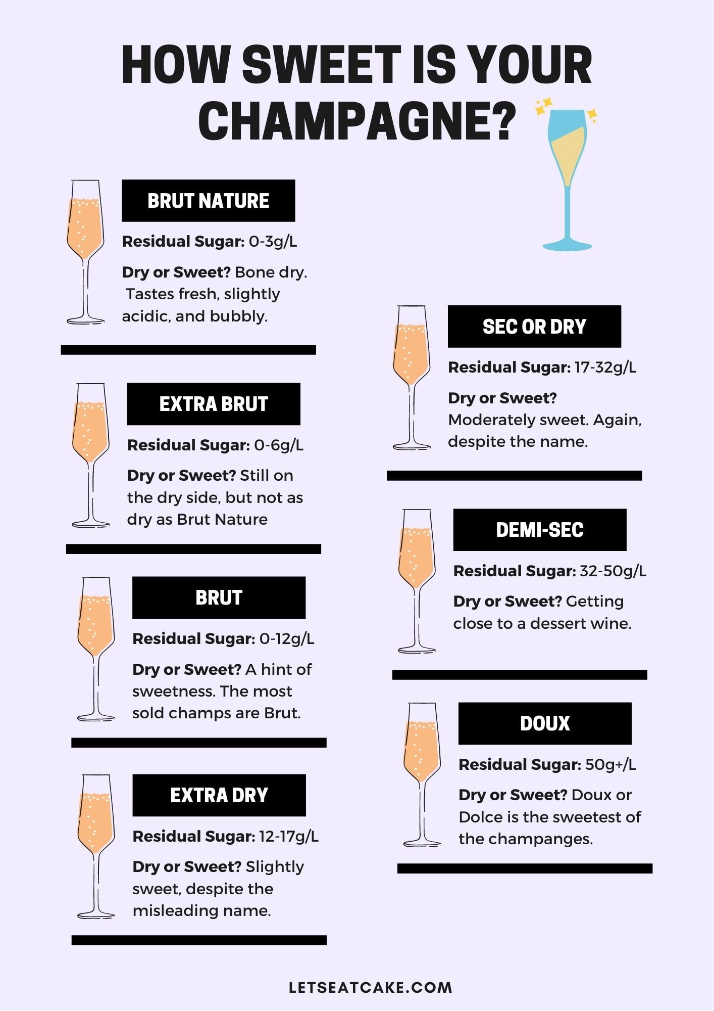 Champagne Sweetness Scale - Pin