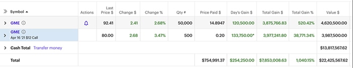 How Not to Pick Stocks from DFV Reddit - GME Earnings