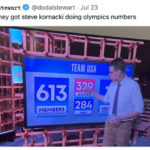Olympic Tweets - steve kornacki numbers