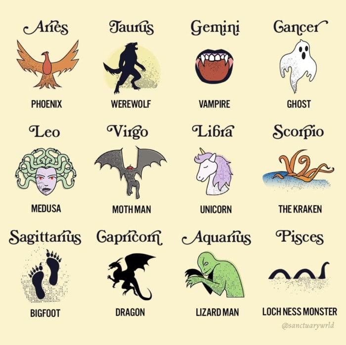 Zodiac Memes - monsters