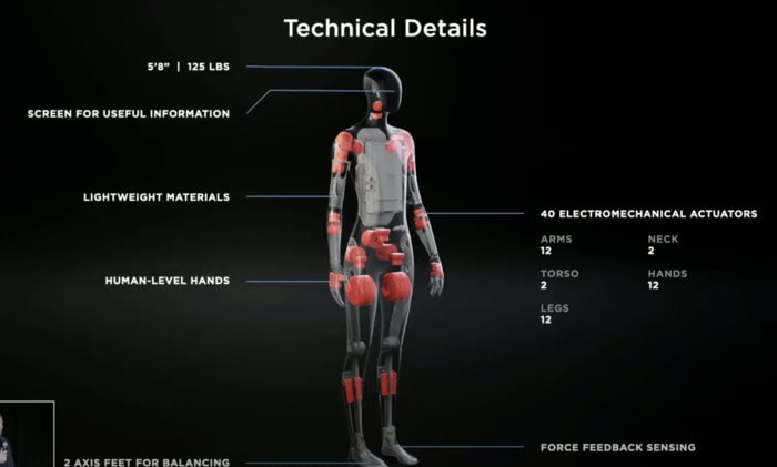 Tesla Bot Memes - Technical Details