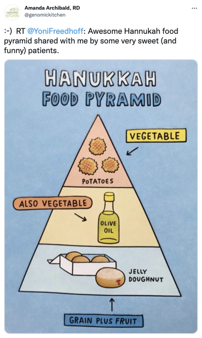 Hanukkah Memes - Hanukkah food pyramid