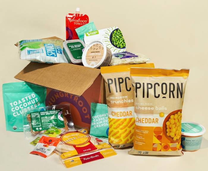 Cost of Subscription Services - Hungryroot