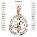 Human Design - Emma's chart