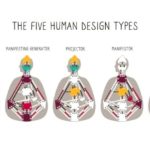 Human Design - 5 Energy Types