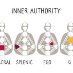Human Design - Inner Authority
