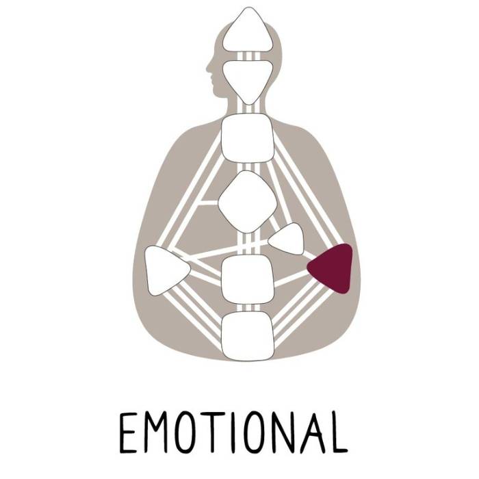 Human Design - Emotional Authority