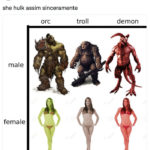 She-Hulk Trailer Memes - men vs women