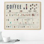 Best Gifts Coffee Lovers - Coffee Brewing Print