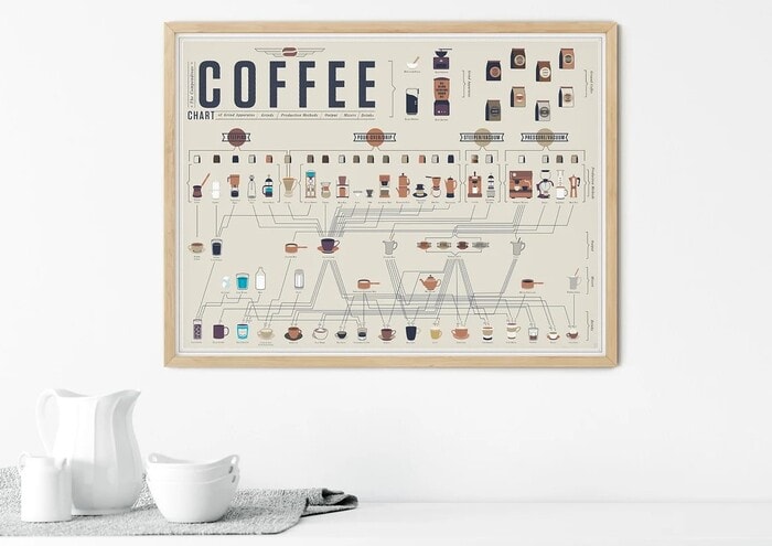 Best Gifts Coffee Lovers - Coffee Brewing Print