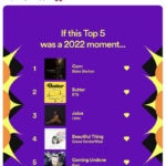 Spotify Wrapped Memes Tweets - its corn