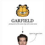 Nepo Baby Memes Tweets - andrew garfield