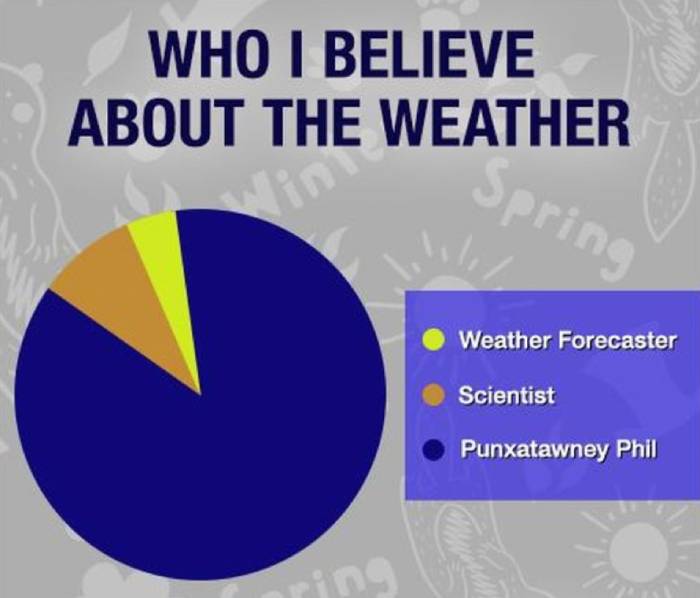 Groundhog Day Memes - weather authorities