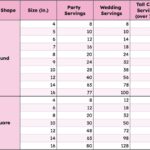 cake serving guide - cutting chart