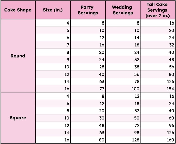 cake serving guide - cutting chart